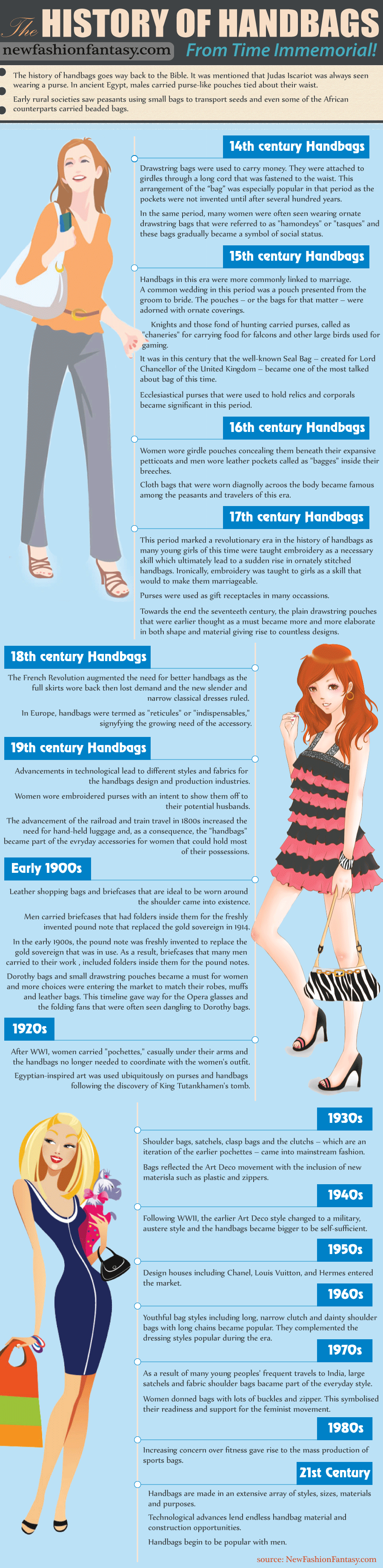 Handbags History-Infographic