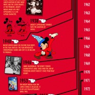 Mickey Mouse Timeline
