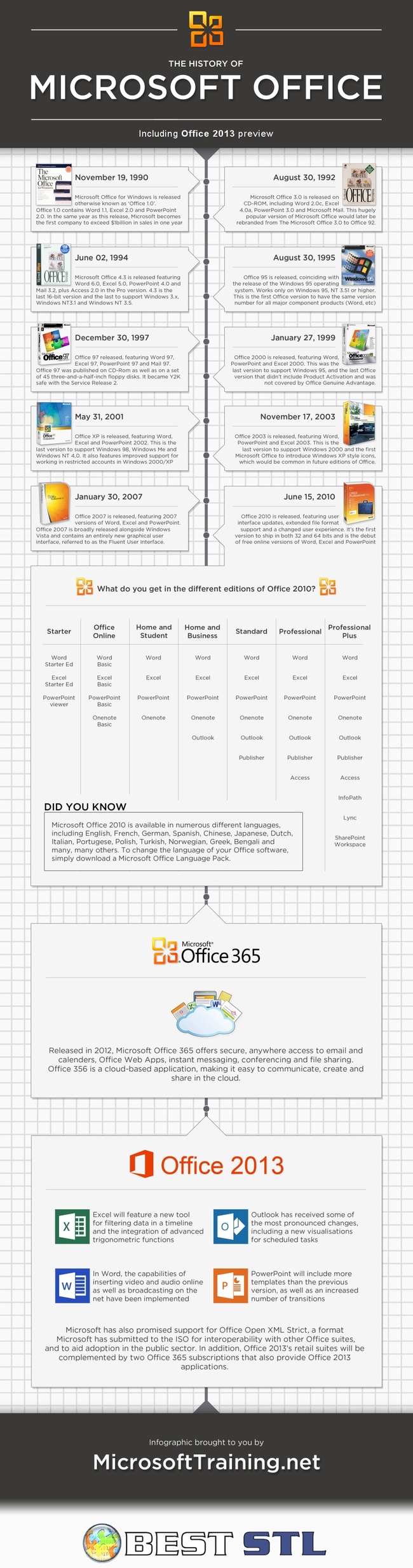 Microsoft Office History-Infographic