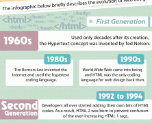 HTML Version History