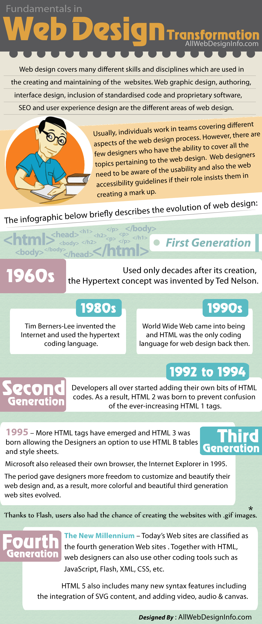HTML Version History-Infographic