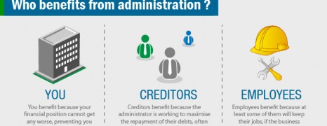 What is Credit Administration