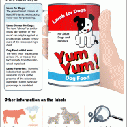 Pet Food Labels Guide