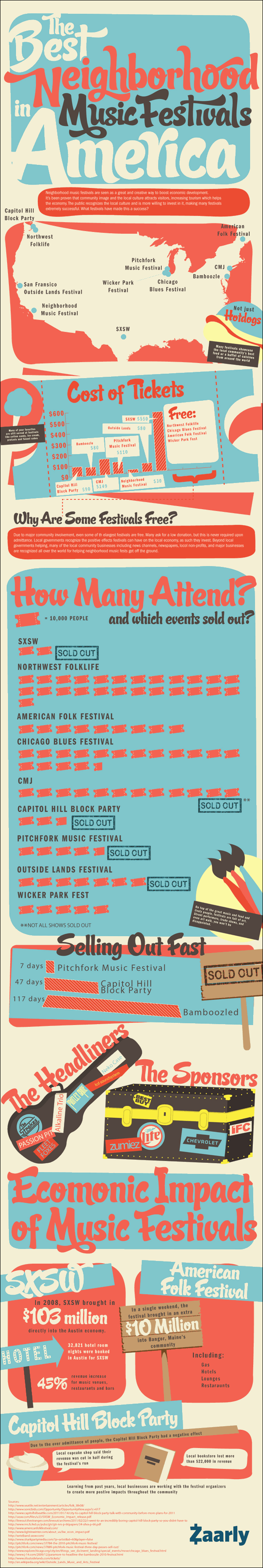 American Neighborhood Festivals-Infographic