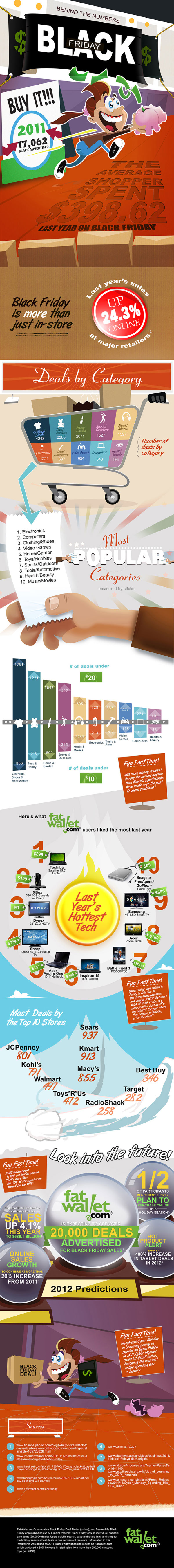 Black Friday Predictions 2012-Infographic