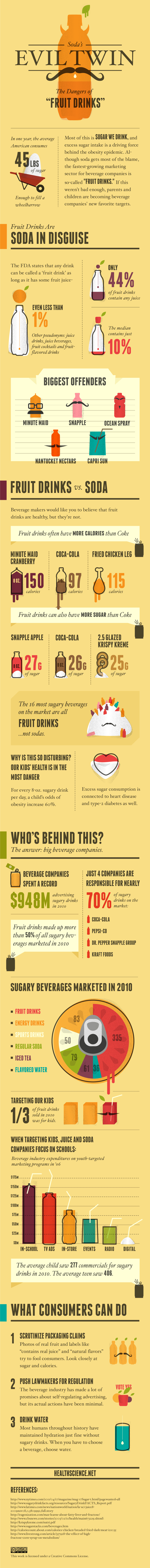 Sneaky Fruit Drinks-Infographic