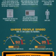 Speed Driving Risks