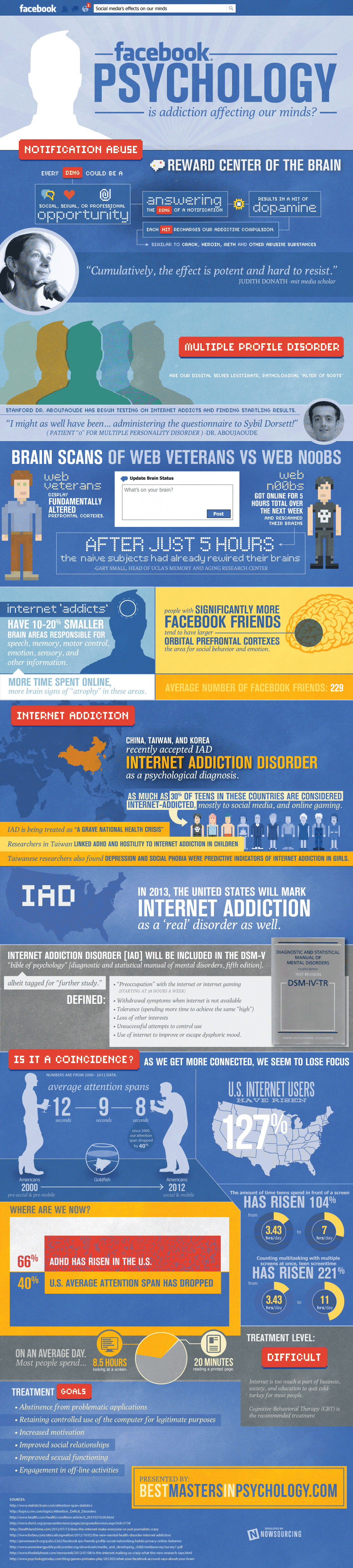 Internet Addiction Disorder-Infographic