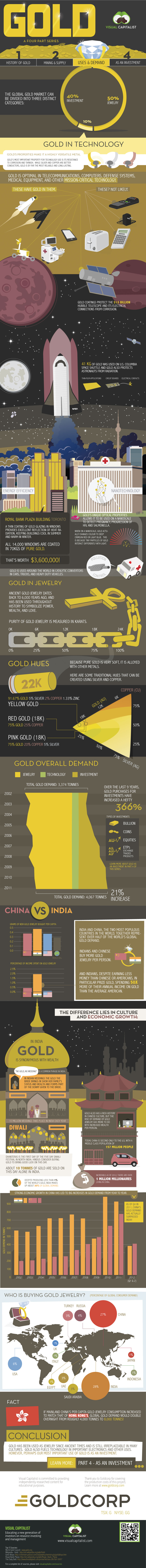Gold Uses Today-Infographic