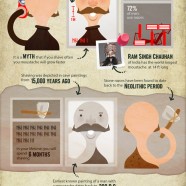 Movember Mustache Guide