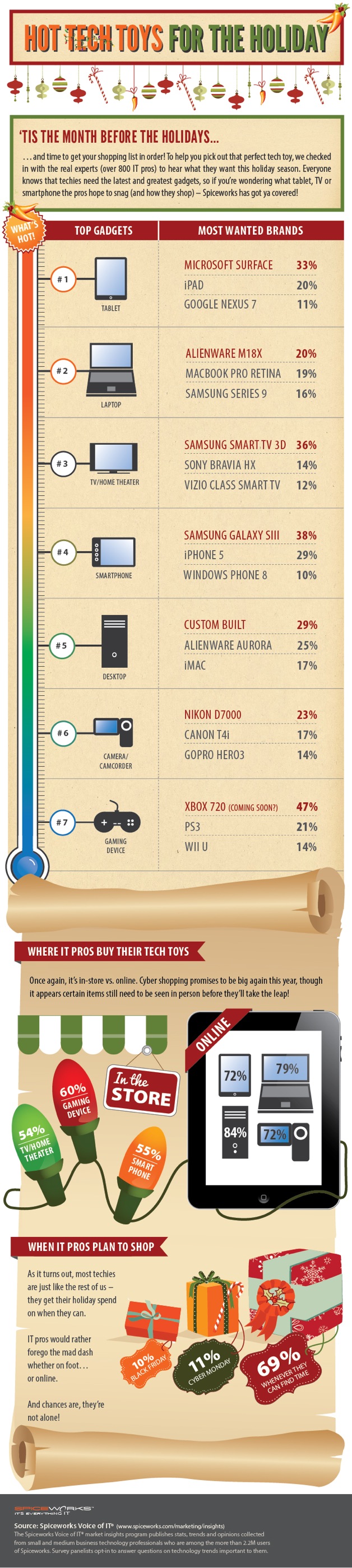 best tech gadgets for christmas 2012-Infographic