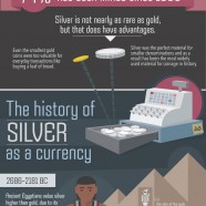 Silver Over Time