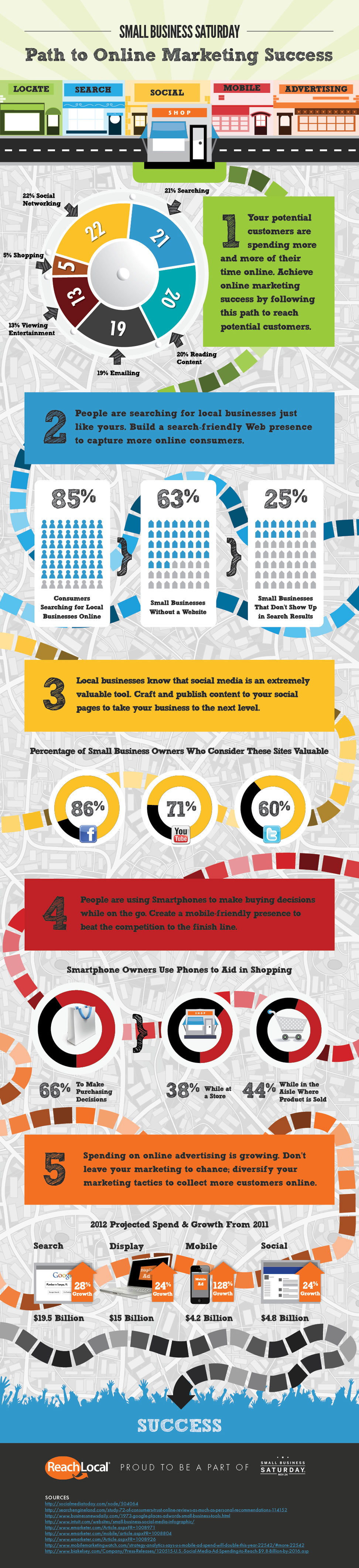 Small Business Online Marketing Guide-Infographic