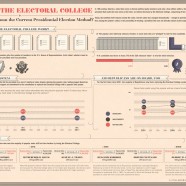 How Electoral College Works