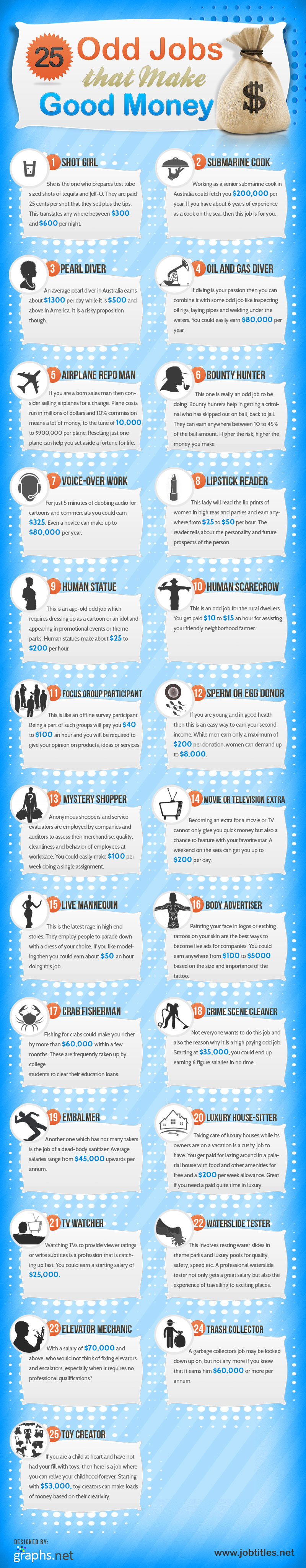 Odd Jobs with High Pay-Infographic