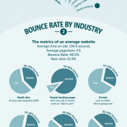 Bounce Rate Uncovered