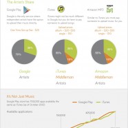 Google Play Music Attack