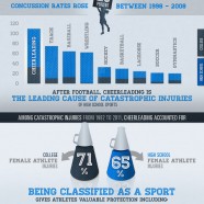 Cheerleaders Injuries