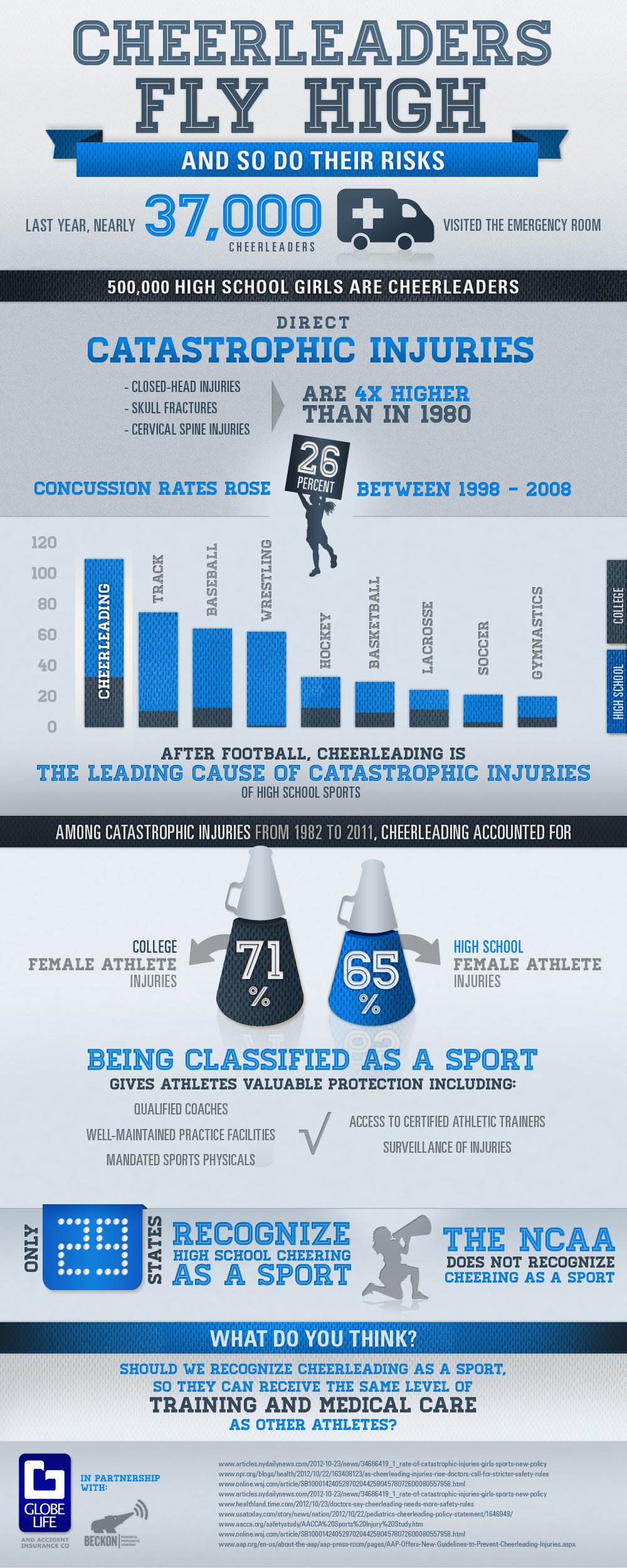 Cheerleaders Injuries iNFOGRAPHiCs MANiA