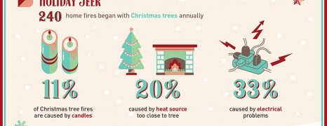 Safe Christmas Tree