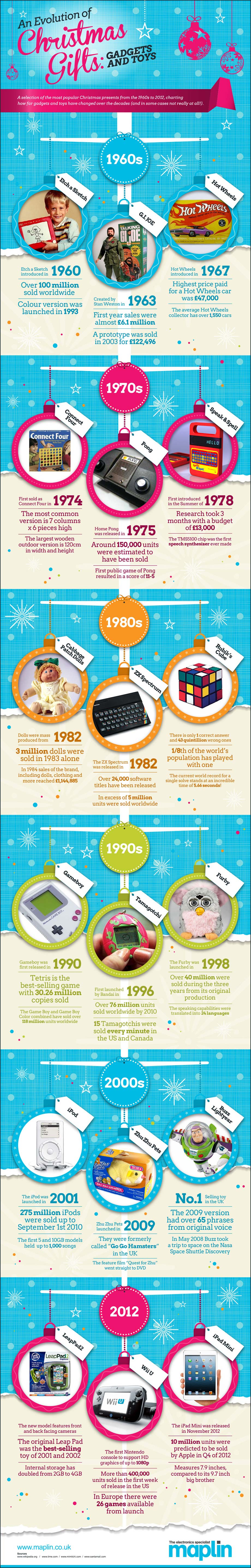 Christmas Gifts Over Time-infographic