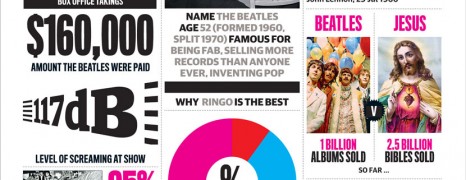 Beatles Career Highlights
