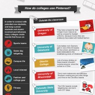 Pinterest in Education