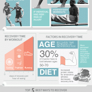 Workout Recovery Importance