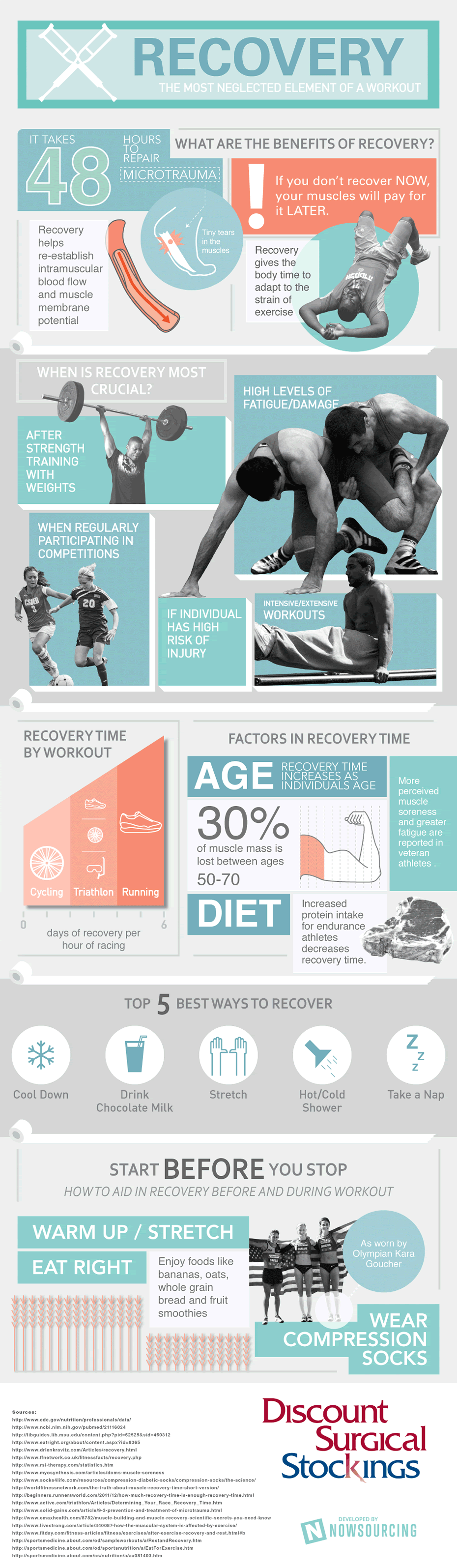 Workout Recovery Importance-Infographic