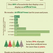 Artificial vs Real Christmas Tree
