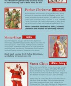 Santa Claus Origins