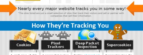 How Internet Tracking Works