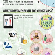 Women Christmas Wish List