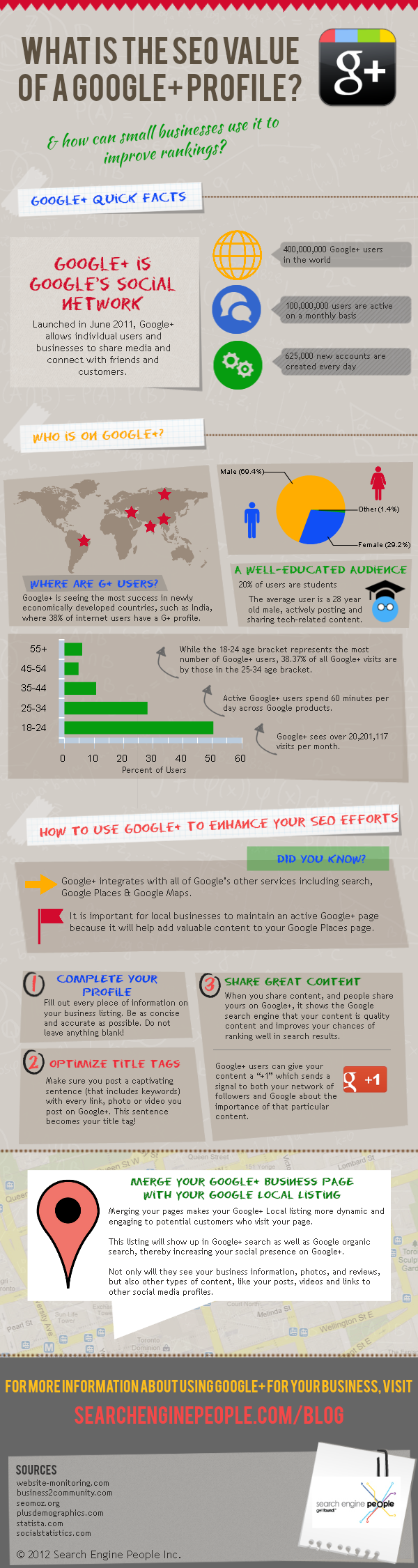 Google Plus for SEO-Infographic