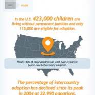 Worldwide Adoption Statistics
