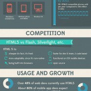 Embracing HTML5