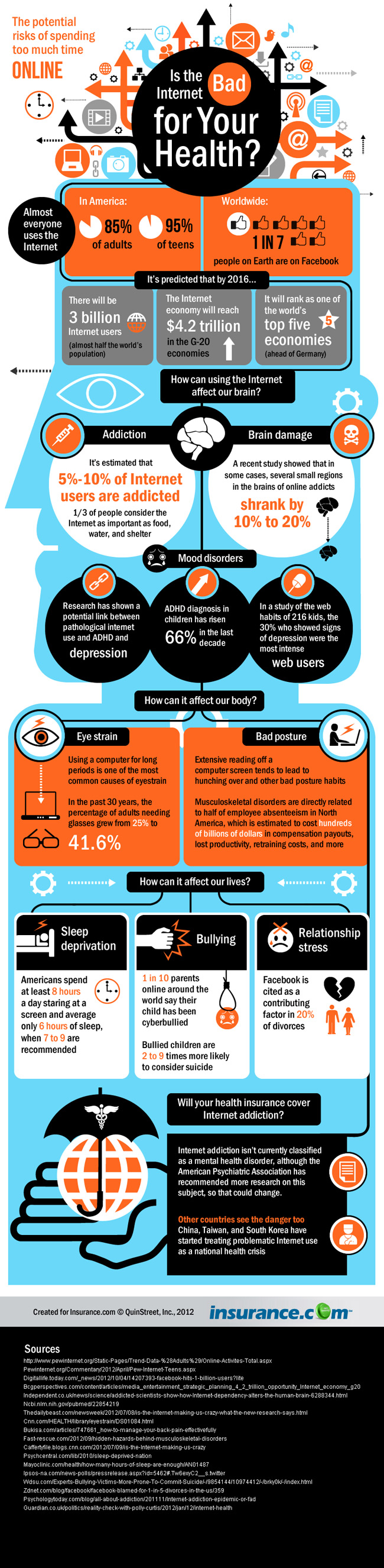 Internet Side Effects-Infographic