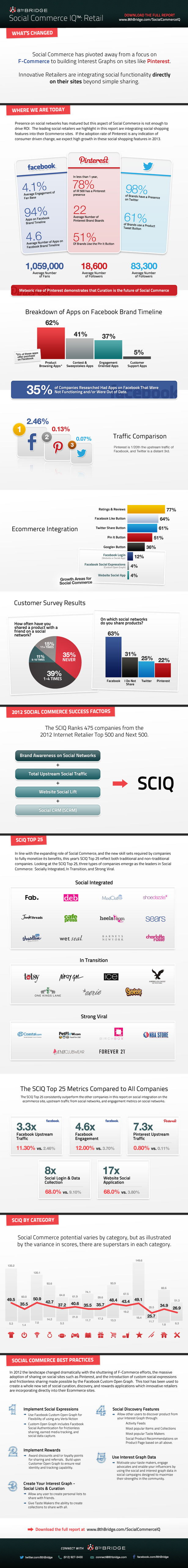 Social Commerce Trends 2013-Infographic