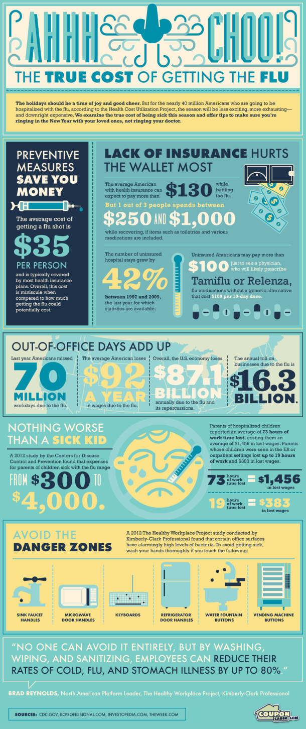 Flu Hurts your Wallet-Infographic