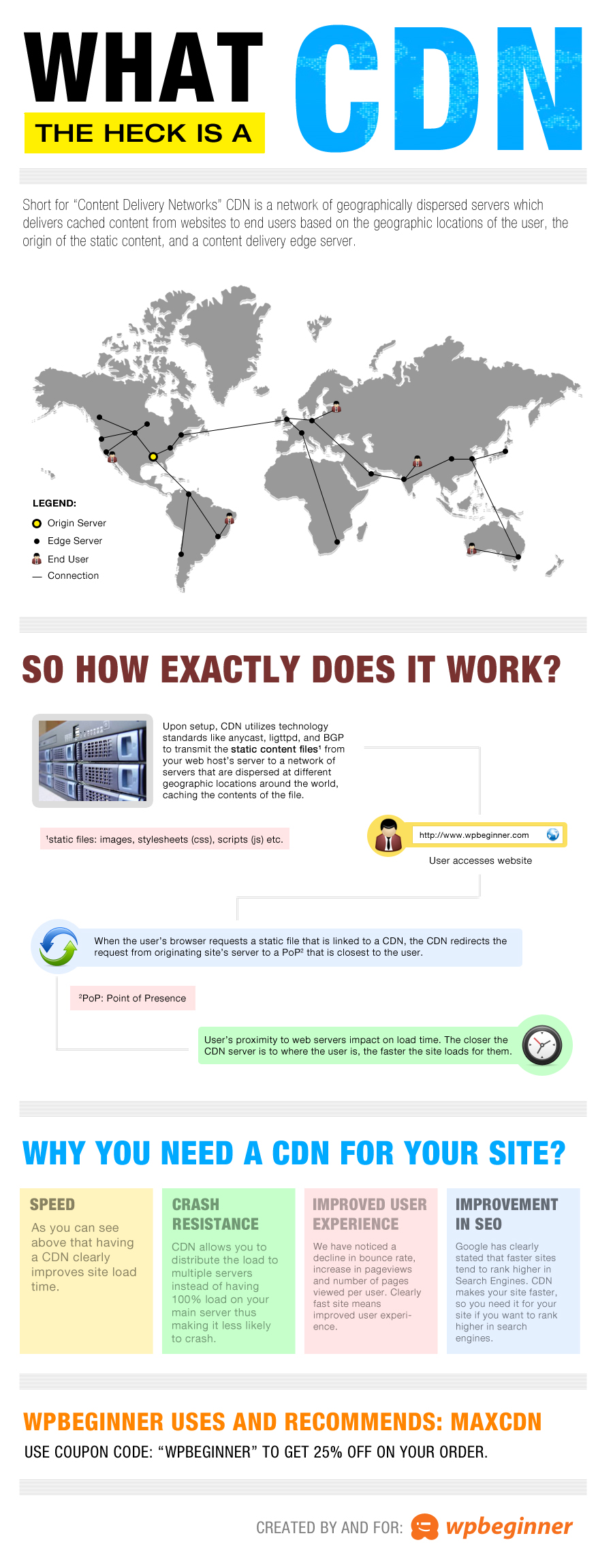 What is CDN Technology-Infographic