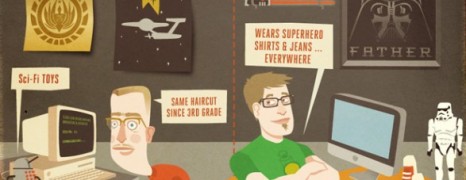 Nerd and Geek Difference