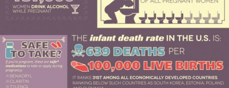 US Pregnancy Statistics