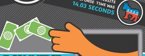 Importance of Site Speed
