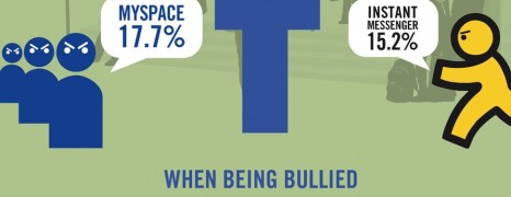 Cyberbullying Statistics 2012