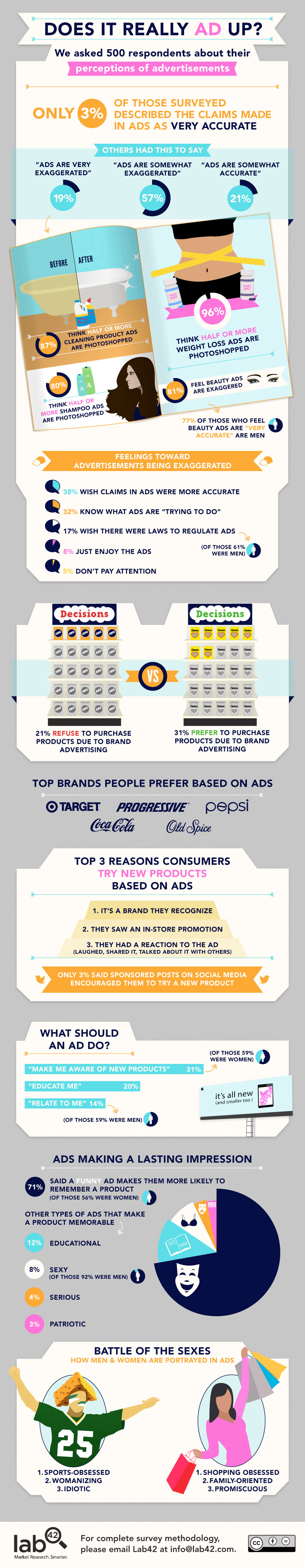 Ads for the People!-Infographic