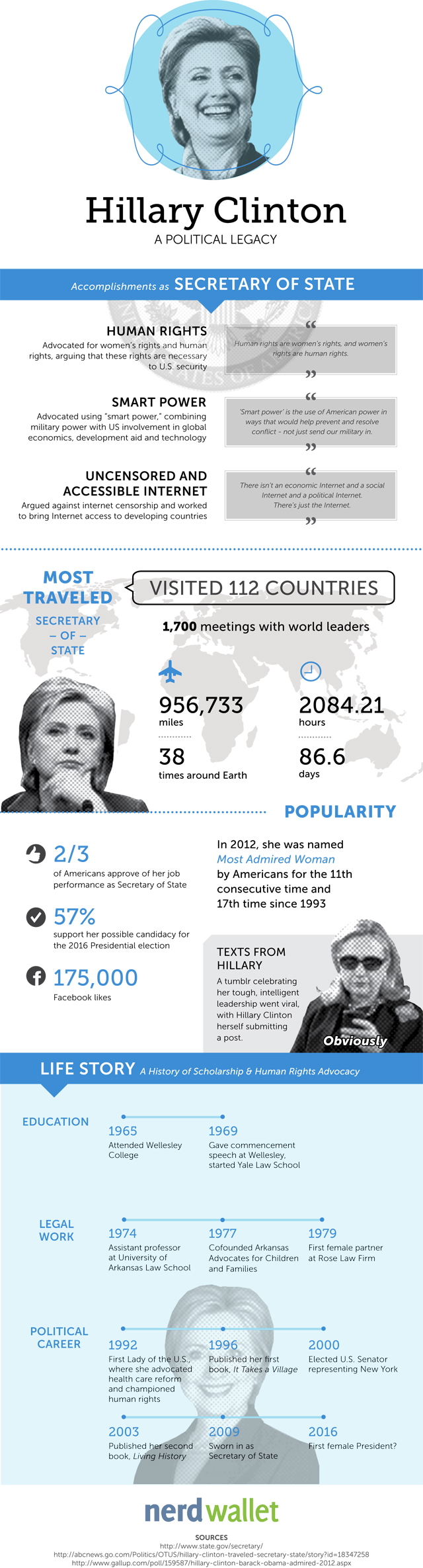 Hillary Clinton 2016-Infographic