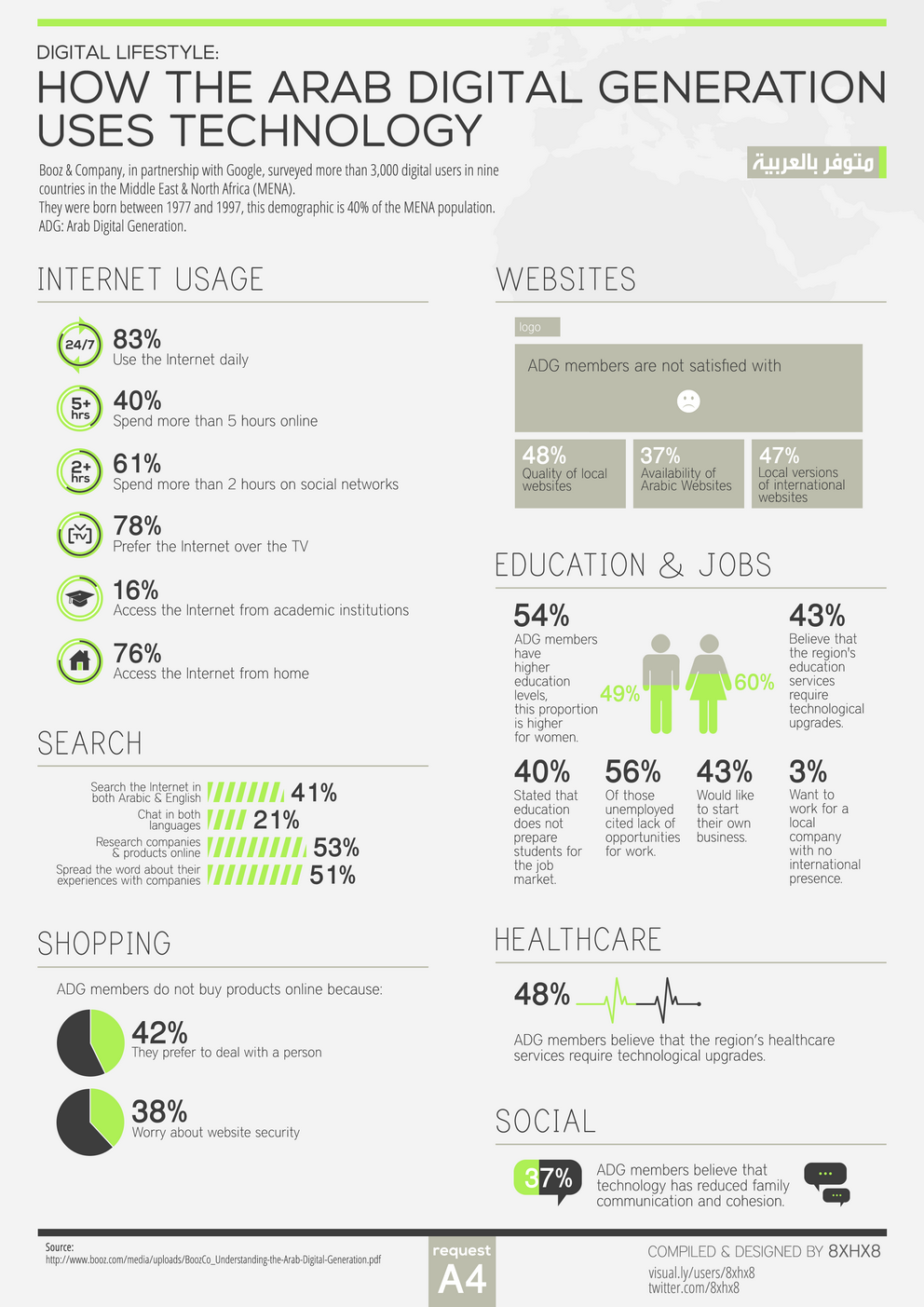 Arab Digital Generation Anatomy-Infographic