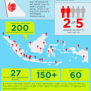Indonesian Aviation Outlook