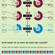 Cancer Care in UK