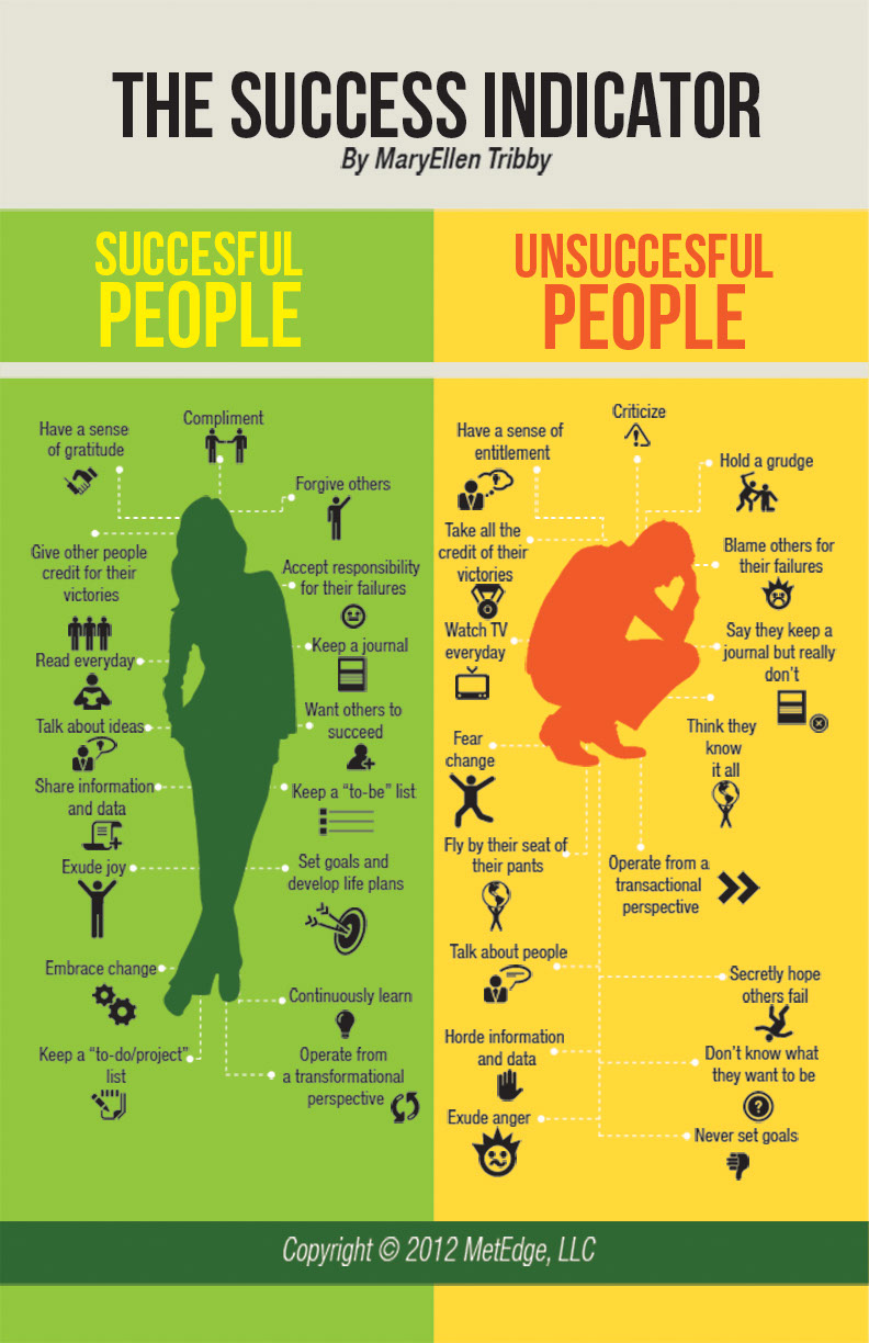 Measure Success Life-Infographic